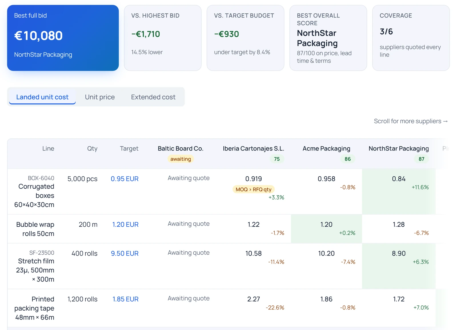 Bid comparison matrix showing supplier quotes by line with landed cost