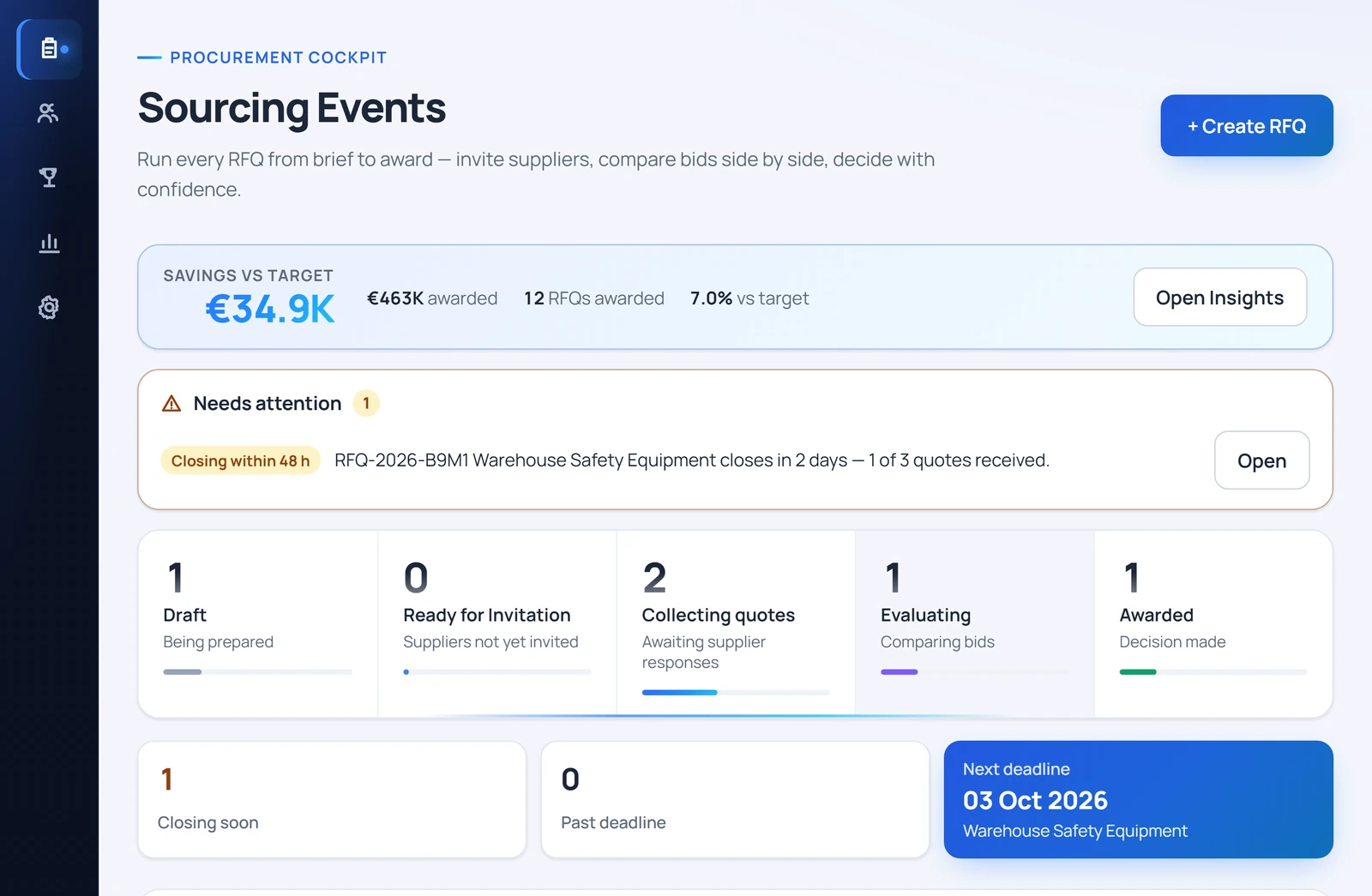 Sourcing events overview with RFQ status, deadlines and savings
